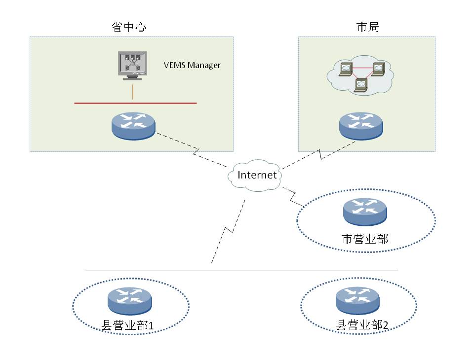 和信VEMS在烟草行业中的解决方案